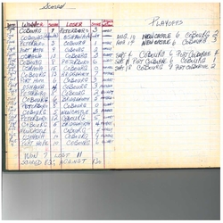 cobourg baseball-1960-junior-season scores-0001