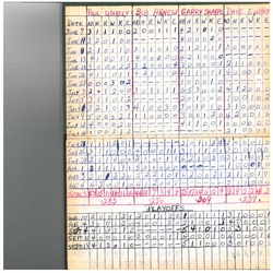cobourg baseball-1960-junior-stats-0001