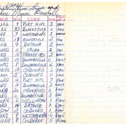 cobourg baseball-1960-pee wee-season scores-0001