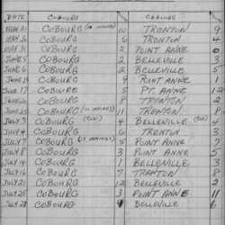 cobourg softball-1959-season scores-cobourg merchants-0001