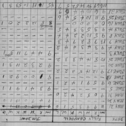 cobourg softball-1959-stats-cobourg merchants-0005