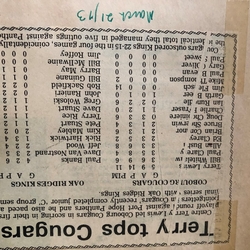 TL047-Cougars- top scorer- round 1 playoffs