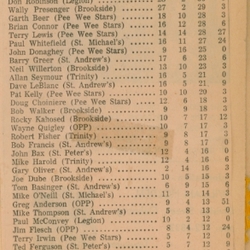 Al & David LeBlanc
